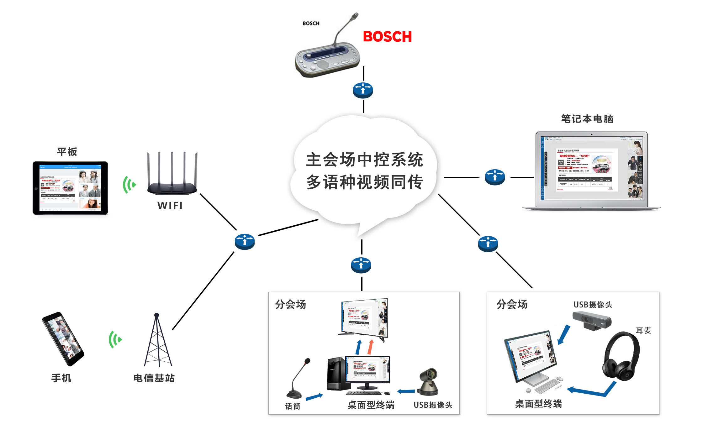 東央會(huì )議系統